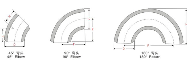 絲扣彎頭，內(nèi)螺紋彎頭，內(nèi)絲彎頭